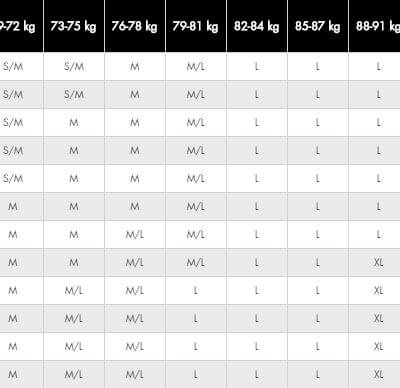 tyr-sizeguide tyr-sizeguide